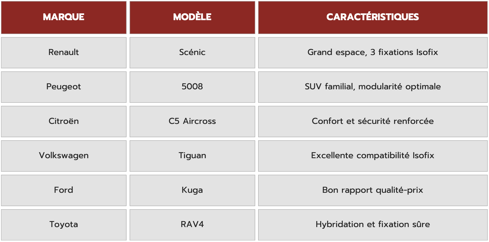 Tableau marques fran&ccedil;aises automobiles compatibles avec si&egrave;ge auto